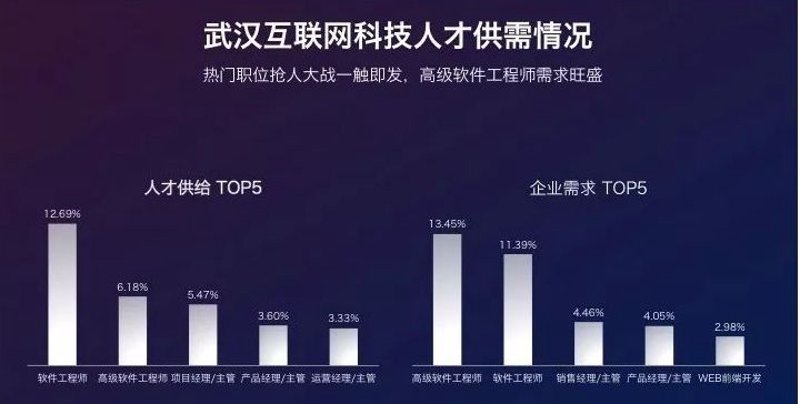 工具推荐类:系统集成工具选择与推荐